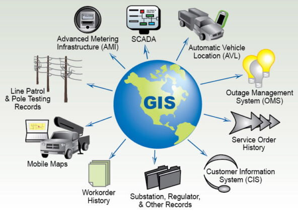 Challenges Faced by GIS Solution Providers: Navigating the Complexities ...