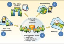 GIS Solution Providers: Transforming Industries with Geographic Intelligence